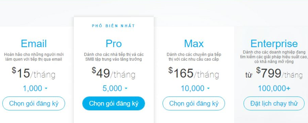 dịch vụ GetResponse 