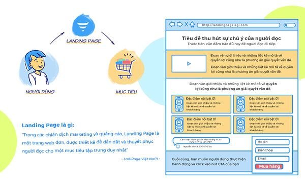 Landing page là gì? Ví dụ về landing page