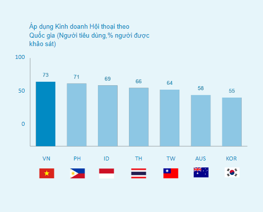Mô hình kinh doanh online phổ biến nhất hiện nay