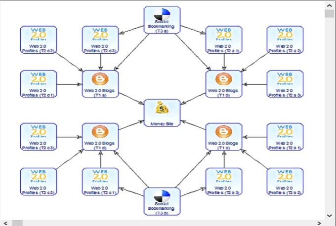 Money Robot Submitter - Phần mềm SEO của bạn