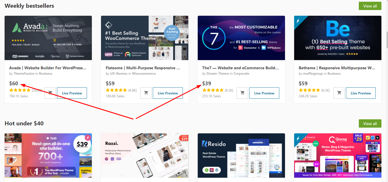 Nguy hiểm của việc sử dụng Theme Nulled và Plugin Nulled