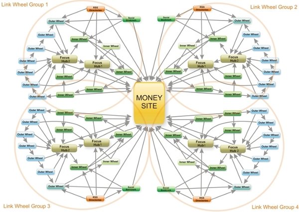 Phần mềm SEO SEnuke Pro Đánh giá ưu điểm, nhược điểm và hiệu quả