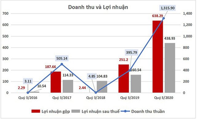 Thu hút khách hàng tiềm năng và tăng doanh số với Google Ads